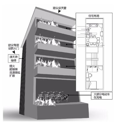 北京消防验收